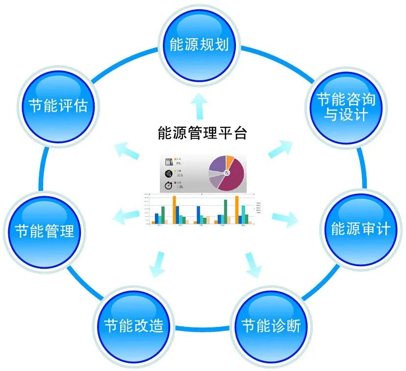 雙碳戰(zhàn)略背景下綠色服務業(yè)的發(fā)展路徑研究 聚焦投資管理與咨詢