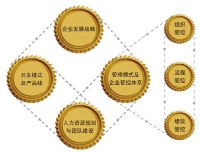 蘭德咨詢深度解析 房企人力資源管理與投資咨詢的內(nèi)在關聯(lián)